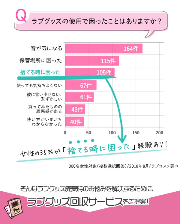 ラブグッズ回収キットGoods-bye（グッズバイ）