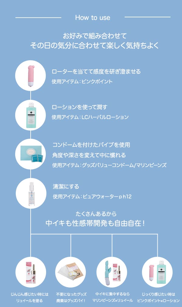 【SET】初めての中イキスターターセット＋中イキやり方動画付き