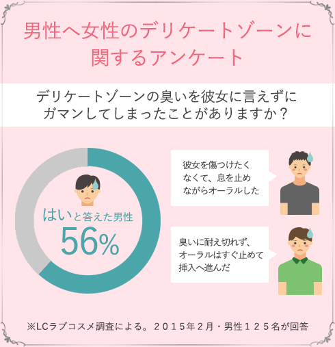 92%が「いい香りをかいで、したくなった経験がある」と回答