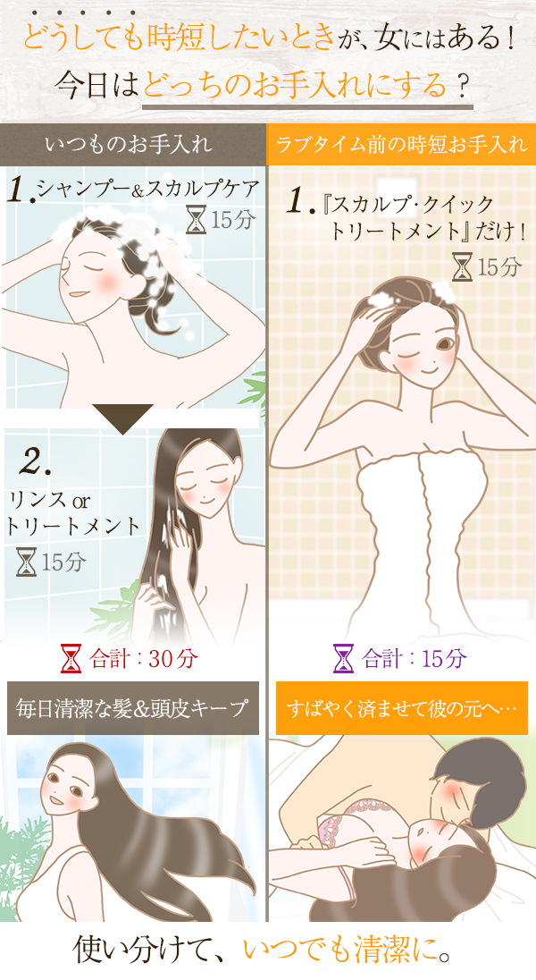 LCジャムウ・スカルプ・クイックトリートメント フラワーシトラスの素敵なところの説明図解
