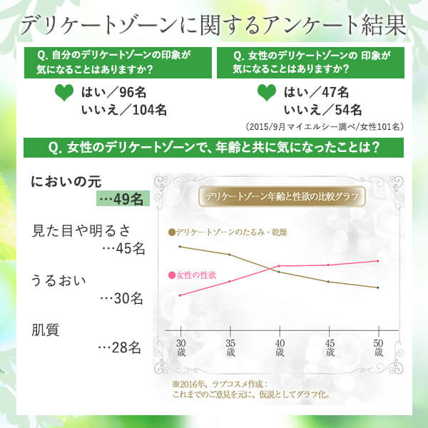 【SET】ジャムウ デリケートゾーンケア・パーフェクトセットの商品画像 11
