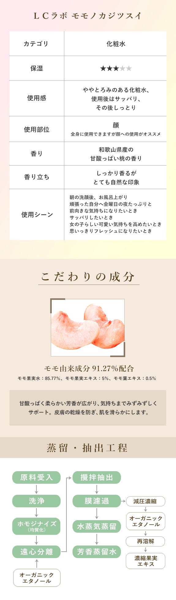 LCラボ モモノカジツスイの早見表