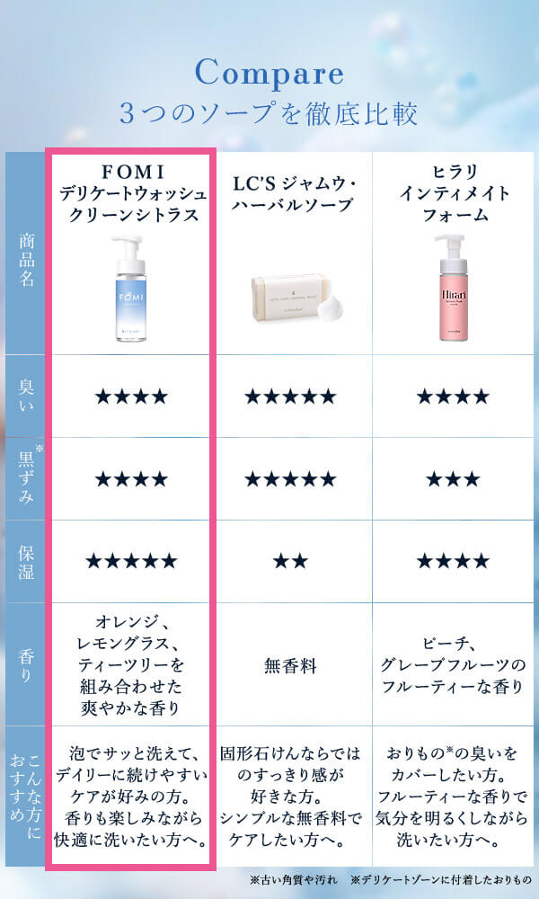 ＬＣ’Ｓジャムウ・ＦＯＭＩ　デリケートウォッシュ 体験談