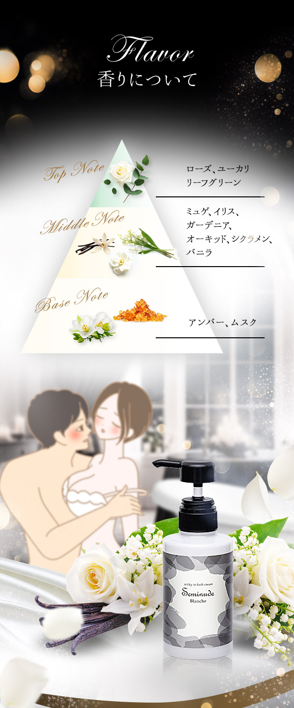 リビドー　ブランシュ　香りについて