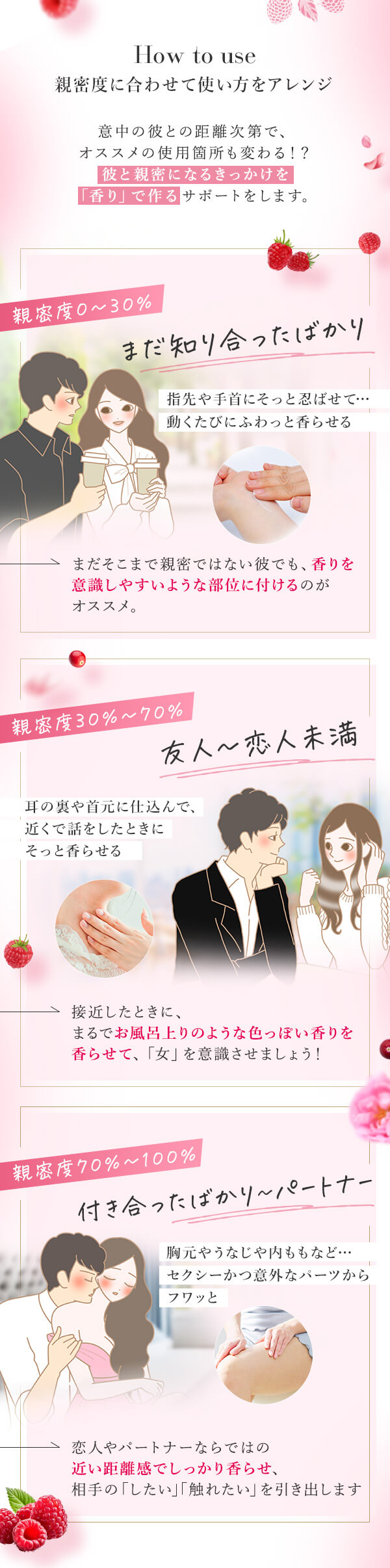 リビドー　フレグランスクリーム　ベリーベリーロゼ　使い方