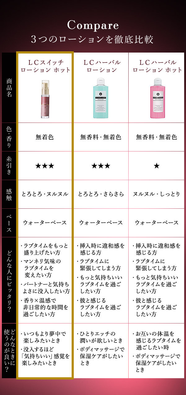 ＬＣスイッチローション　ホット　比較表
