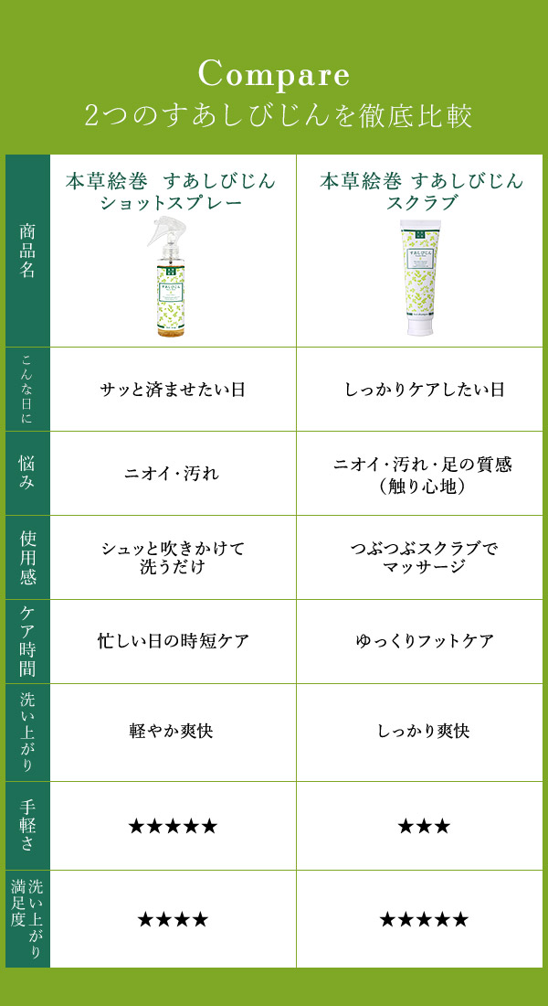 本草絵巻　すあしびじん　ショットスプレー