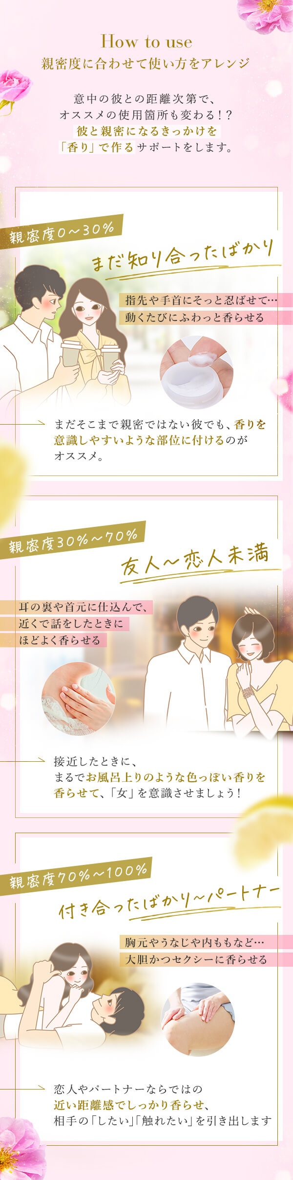 リビドー　フレグランスクリーム　グレープフルーツローズ　使い方