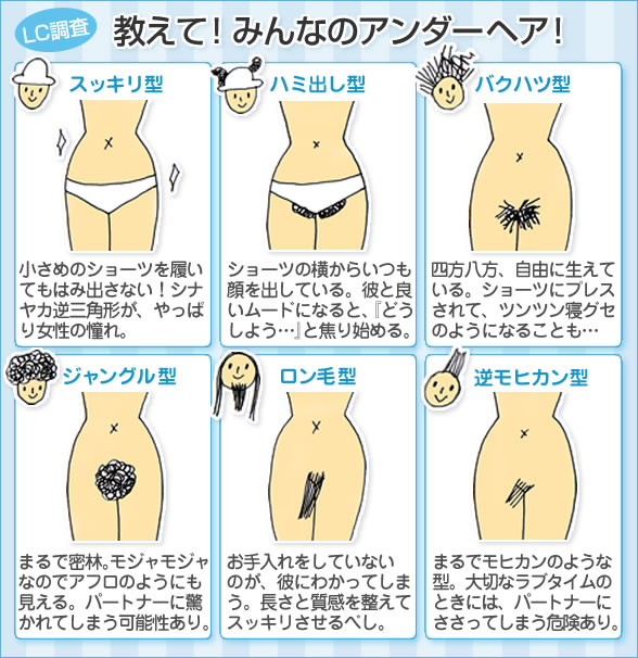教えて!みんなのアンダーヘア