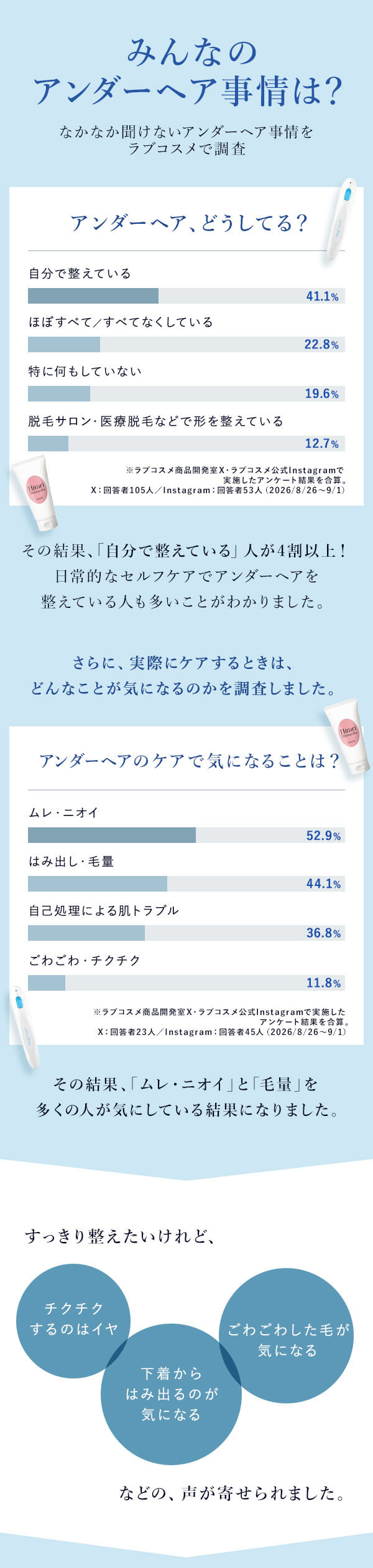 Ｖライントリマー　ベネフィット