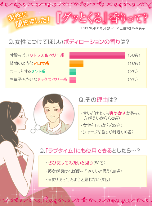 シャイニングラブエステ シトラスベリー|開発に苦労しました
