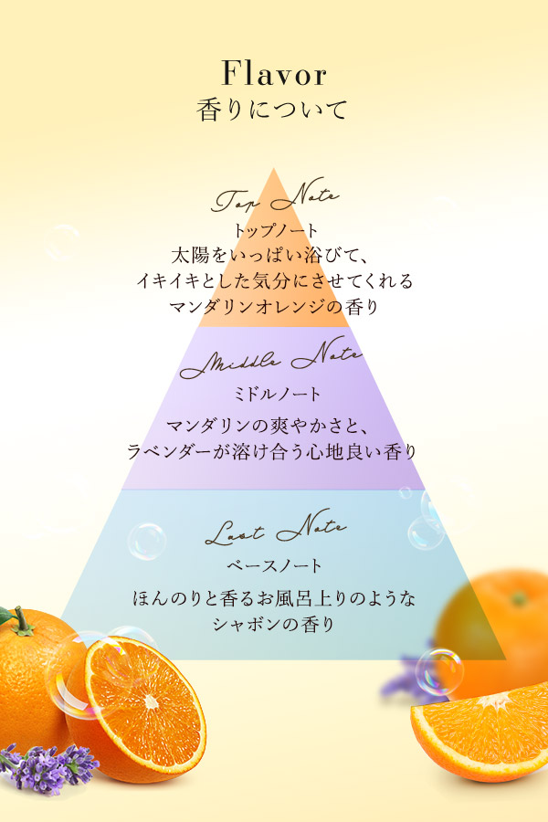 ナデテ　シャボン　香りについて