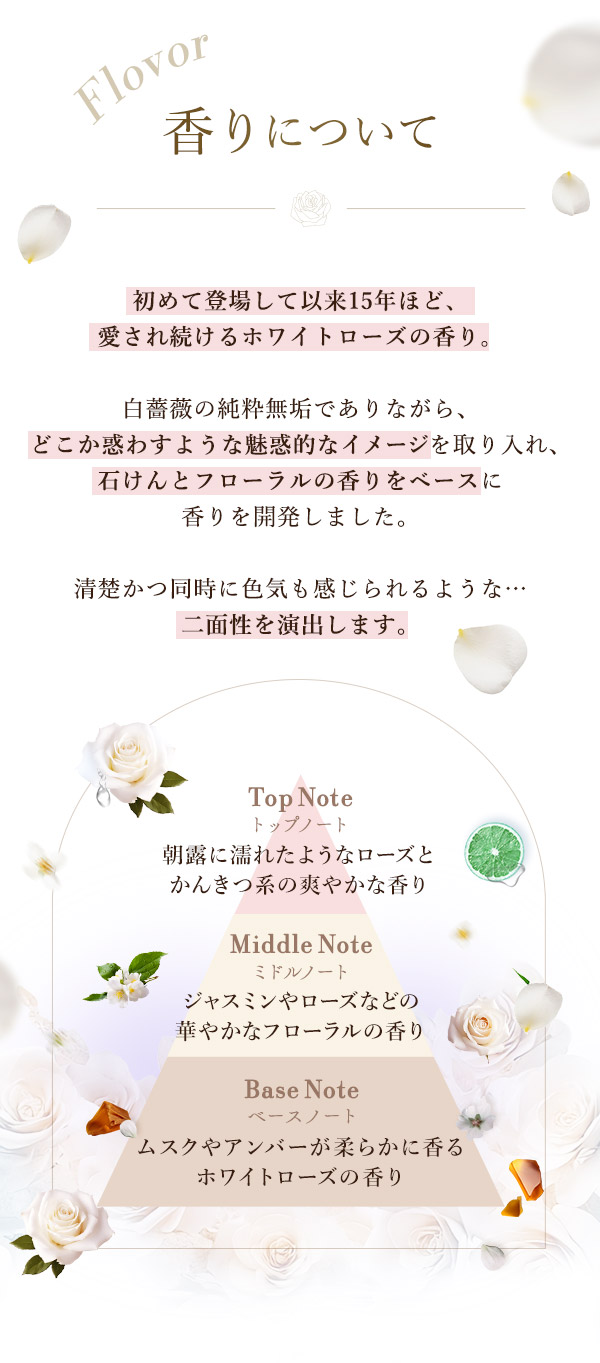 Voice　香りについて