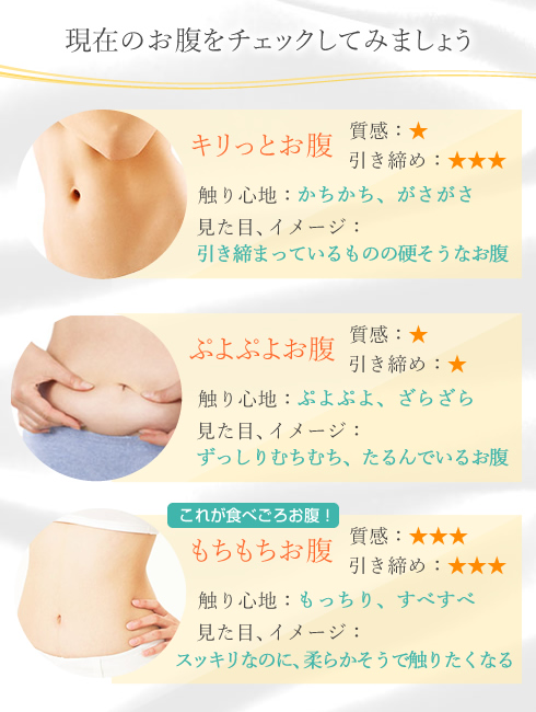 『食べごろ』ボディとは