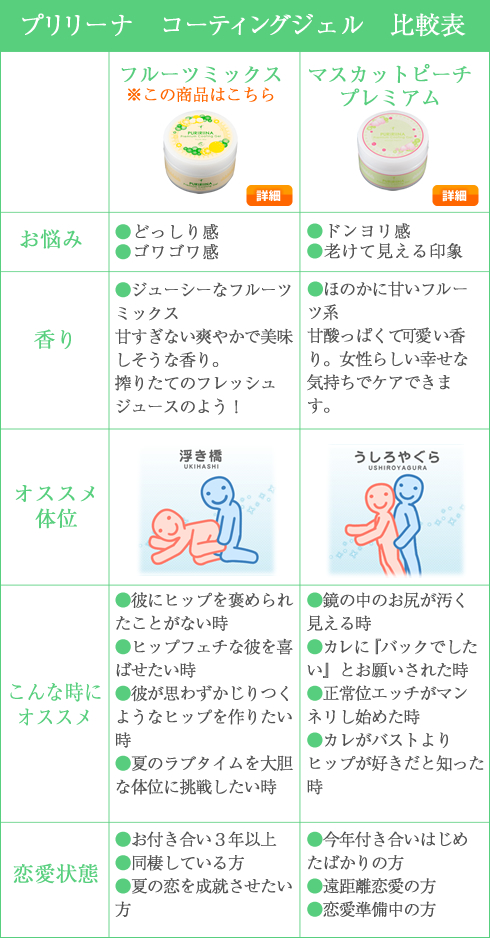 プリリーナ プレミアムコーティングジェル比較表