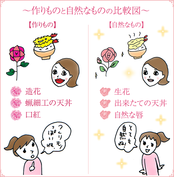 作りものと自然なものの比較図