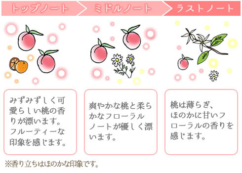 香り