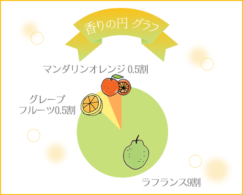 ヌレヌレ・キラメキジョウネツキッス ラフランス香り