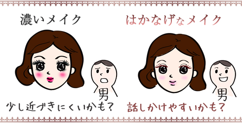 比較