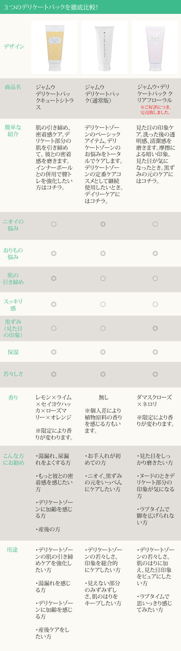 ジャムウ デリケートパック 3つの比較