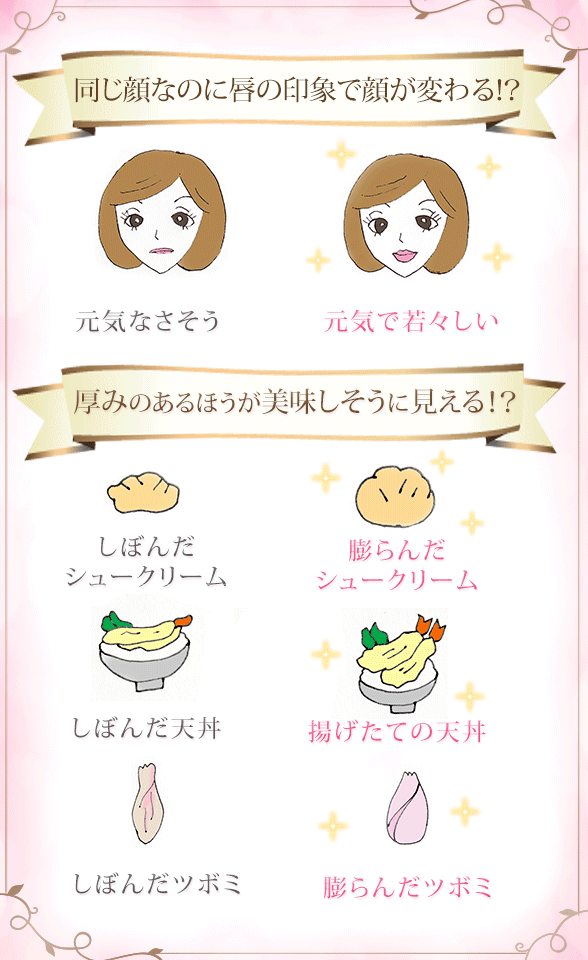 ピンクのツボミ プレミアムリップセラム 厚みのあるもののほうが若々しく、美味しく見える?