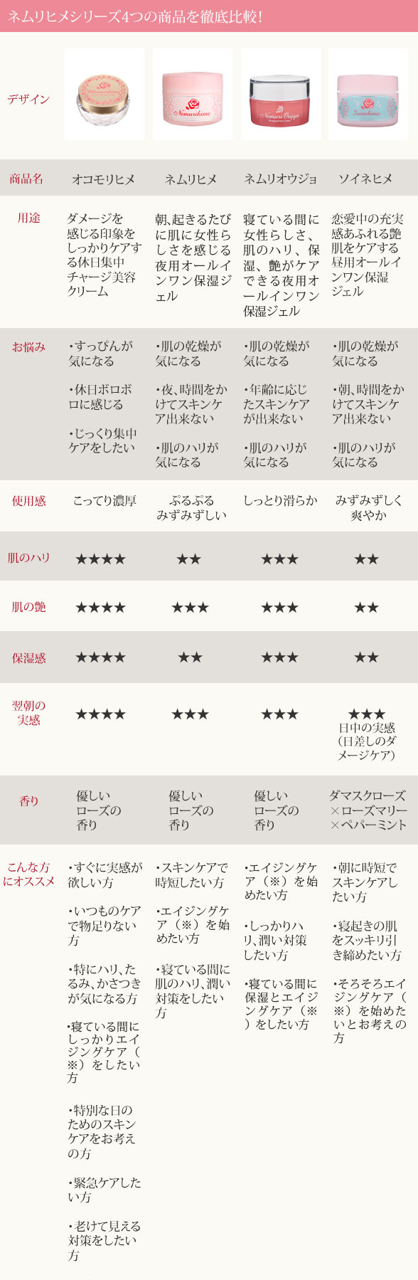 ネムリヒメシリーズ4商品の比較