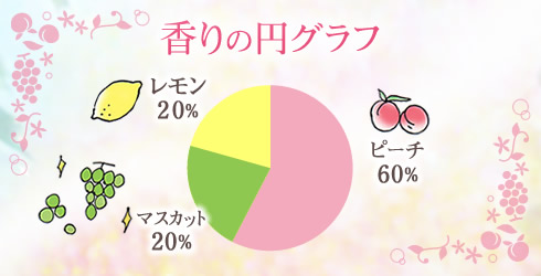 香りの円グラフ イラスト
