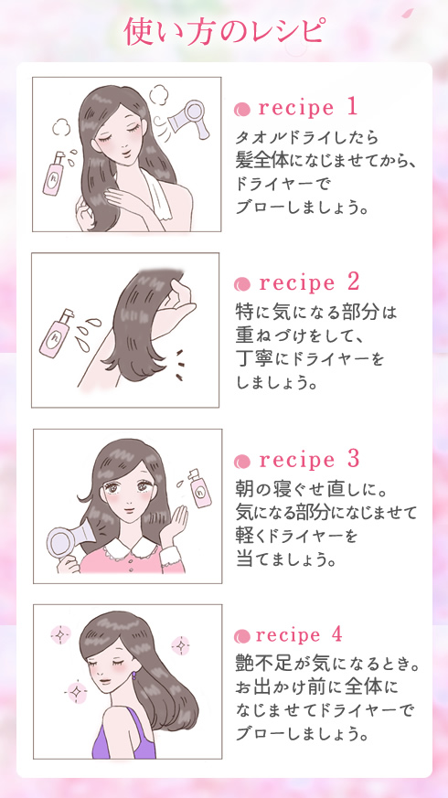 使い方のレシピ
