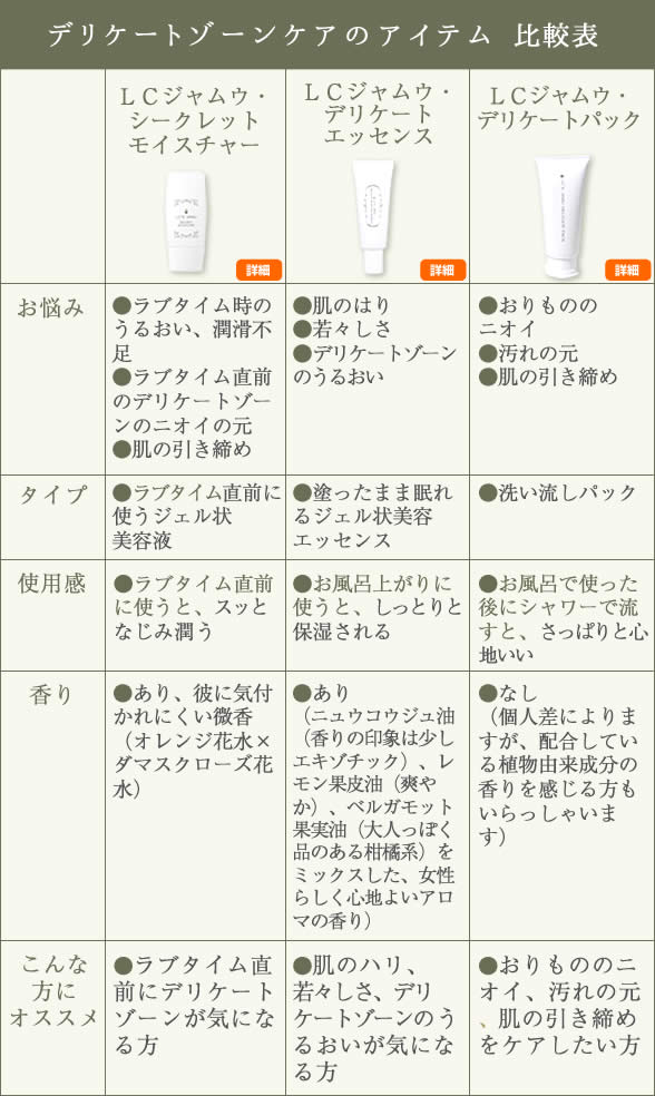 デリケートゾーンケアのアイテム 比較表