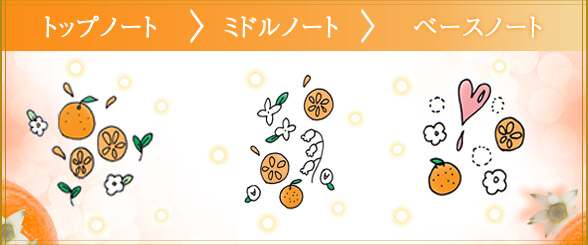 ナデテ イノセントオレンジ2018の香りの変化