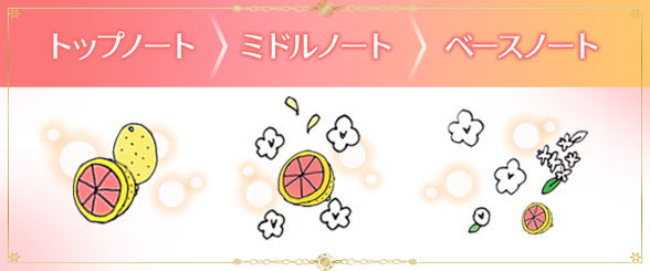 シャルパンティエピンク2018の香り