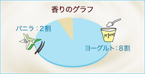 モチモチーナ ヨーグルトクリーム バニラヨーグルト画像03