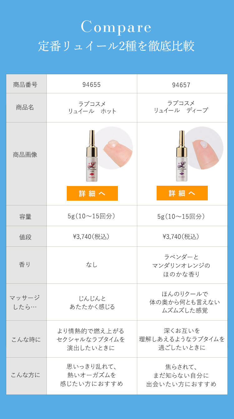 比較表　ラブコスメリュイール　比較表