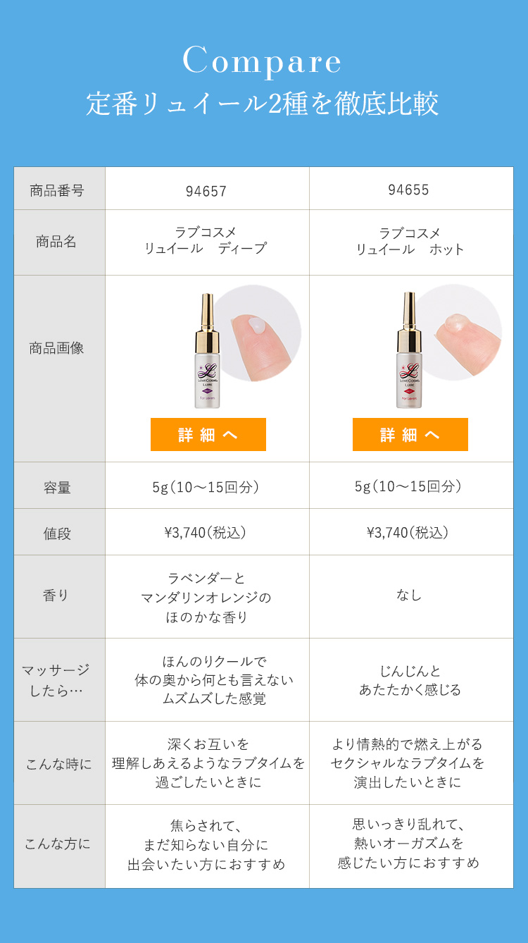 比較表　ラブコスメリュイール　比較表