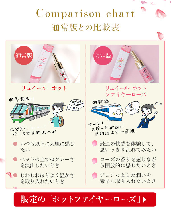 ラブコスメ リュイール ホット(ベッド専用コスメ)の公式通販・口コミ