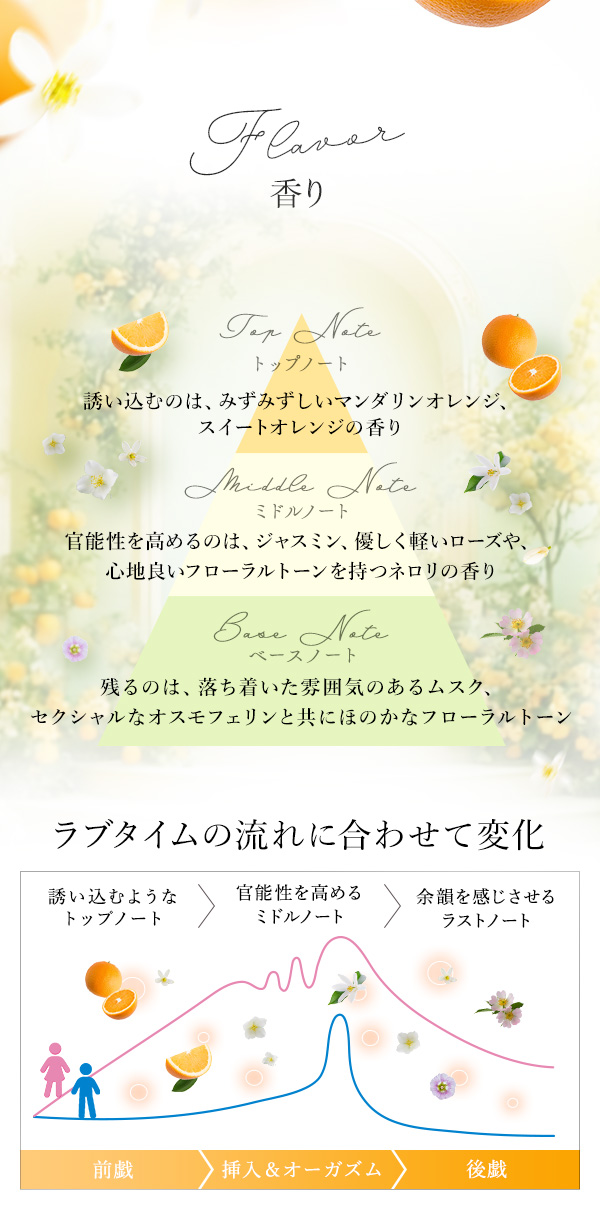 リビドー　イノセントオレンジ　香りについて