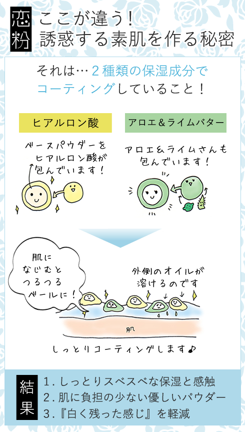 恋粉ホワイトローズの成分紹介