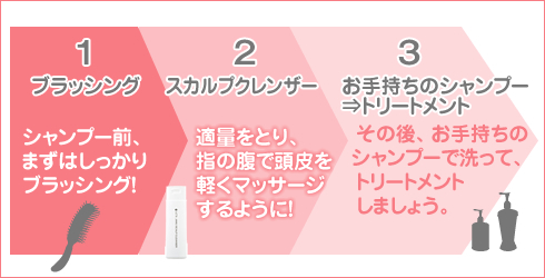 LCジャムウスカルプクレンザー ダブルウォッシュローズマンダリンの使い方ステップ