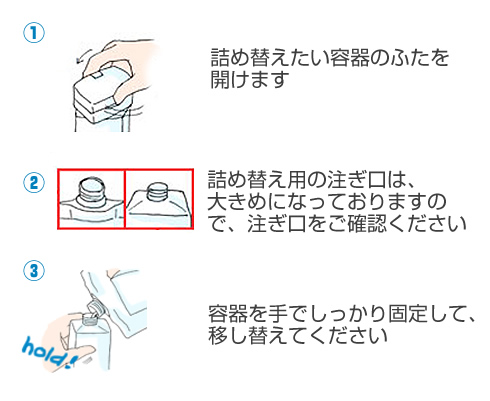 LCジャムウスカルプクレンザー ダブルウォッシュローズマンダリン600mlの詰め替え方法イラスト