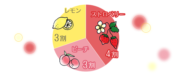 色素について