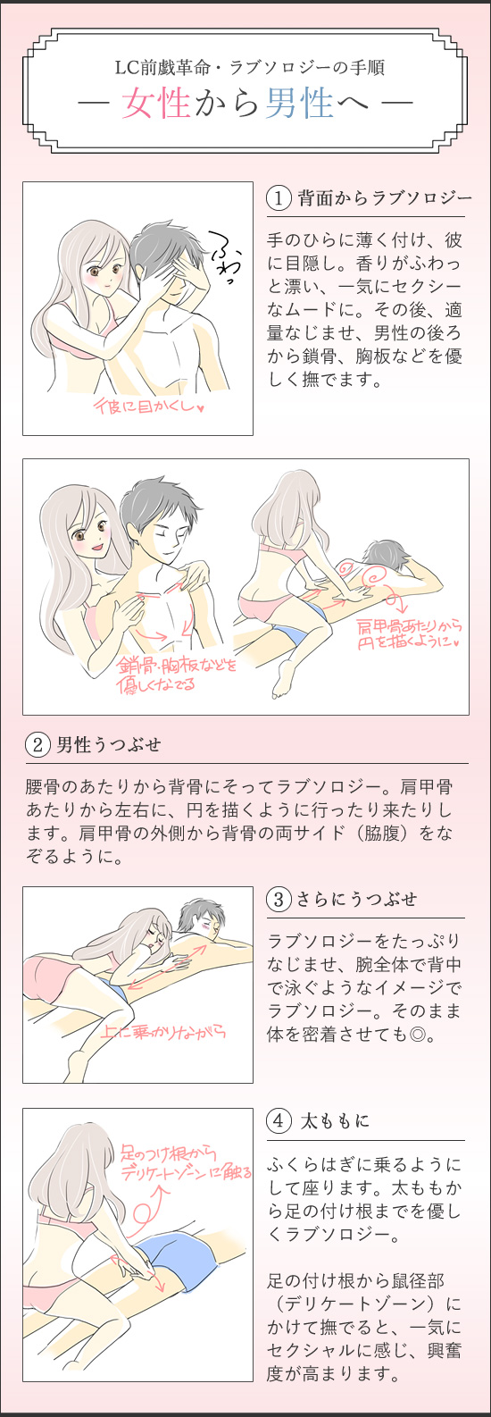 ＬＣブレンドオイル　ラブソロジー　ローズの使い方