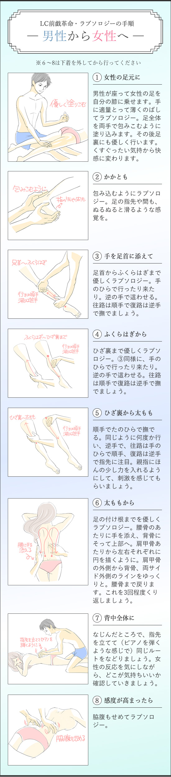 ＬＣブレンドオイル　ラブソロジー　ローズの使い方