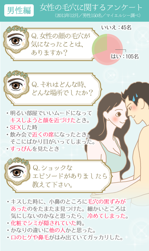 女性の毛穴に関するアンケート