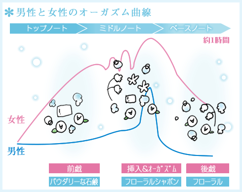 リビドー ジェルパフューム ピュアシャボンの香り