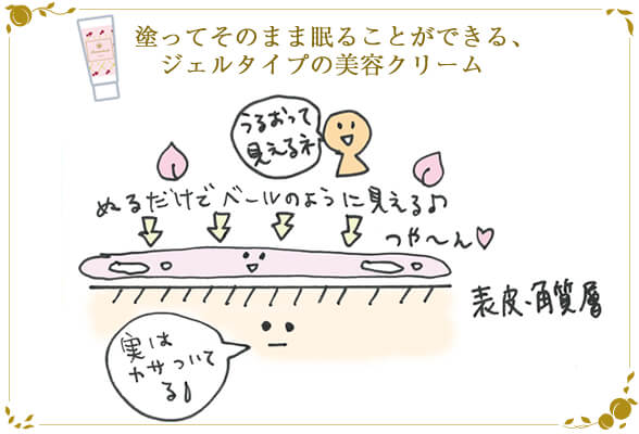 ヘンシンクリーム モモスハダ ソフトフォーカスのような質感とは