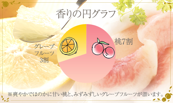 ヘンシンクリーム モモスハダ 香りについて