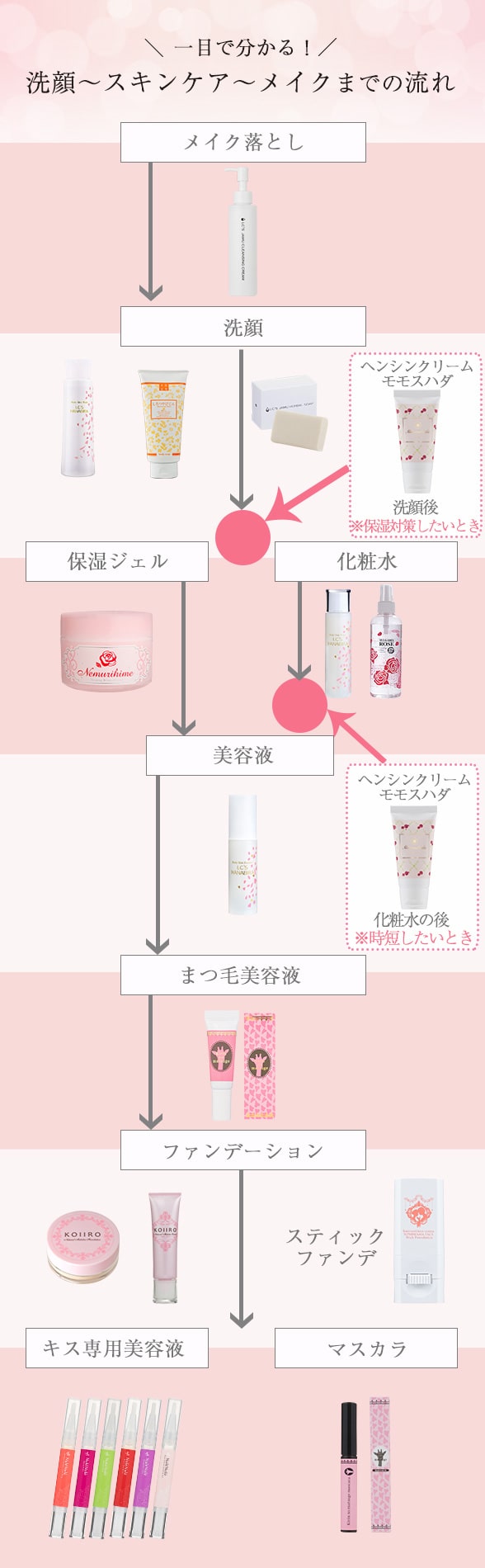 使用順番図