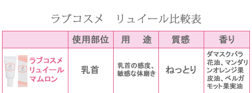 比較表