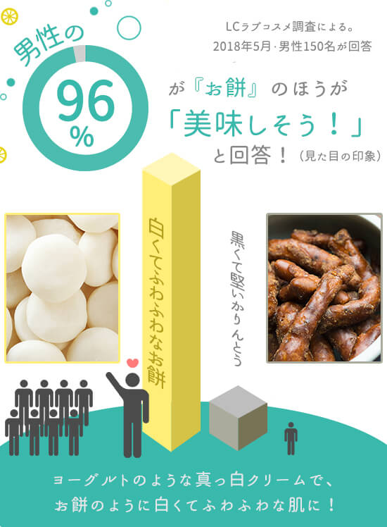 【画像未対応】モチモチーナ ヨーグルトクリーム すっきりレモン メイン画像