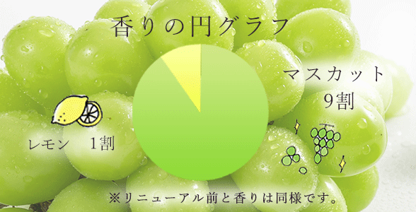 香りイメージ_マスカット9:レモン(レモン果皮油)1